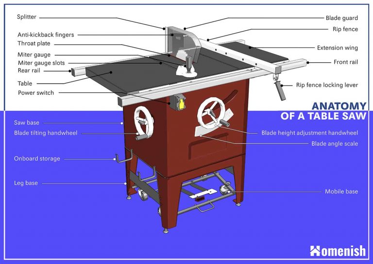 Portable Table Saw Parts Diagram