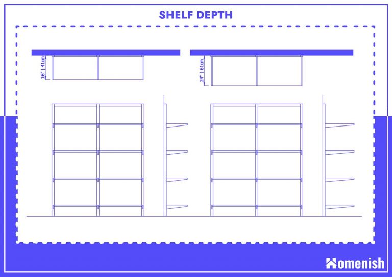 What Is The Standard Closet Depth Homenish   Shelf Depth 768x543 