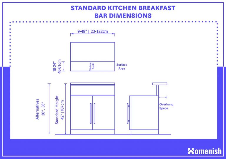 standard height of kitchen breakfast bar