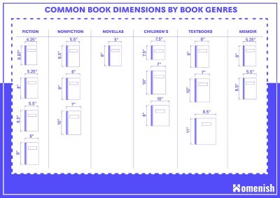 Guide to Standard Book Sizes (with Size Chart) - Homenish