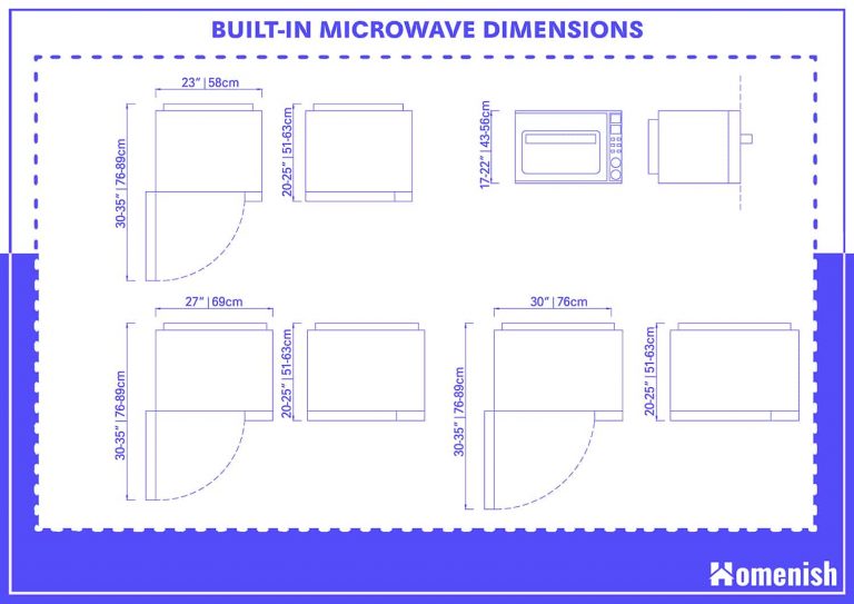 Microwave Dimensions and Guidelines (3 Drawings Included) Homenish