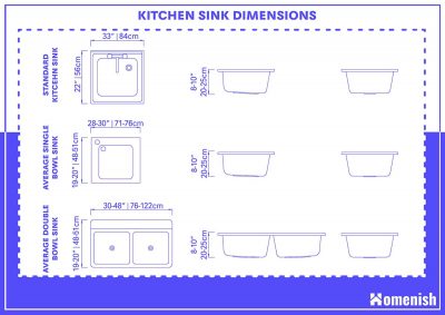 Kitchen Sink Dimensions 1 400x283 