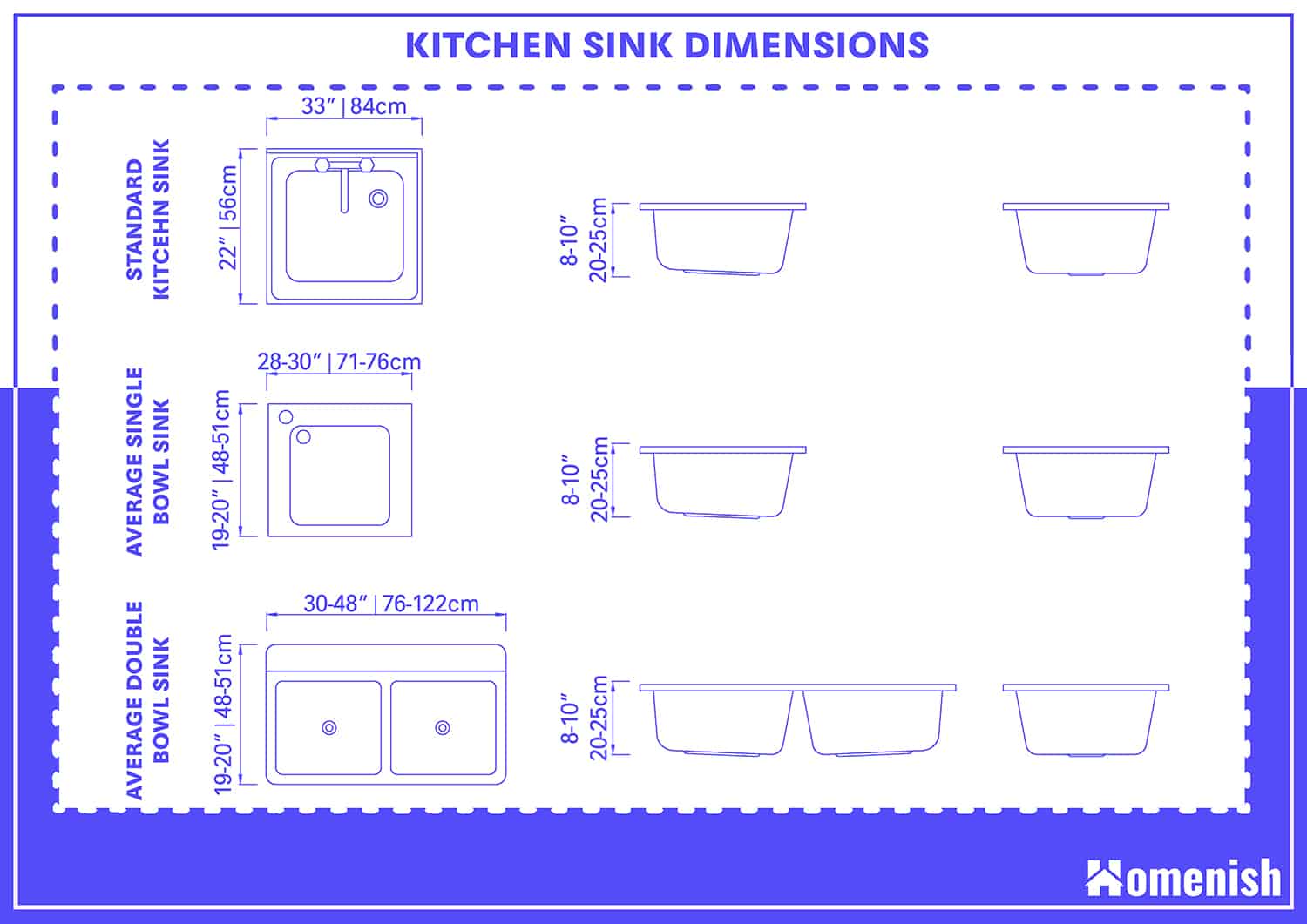 average american kitchen sink size