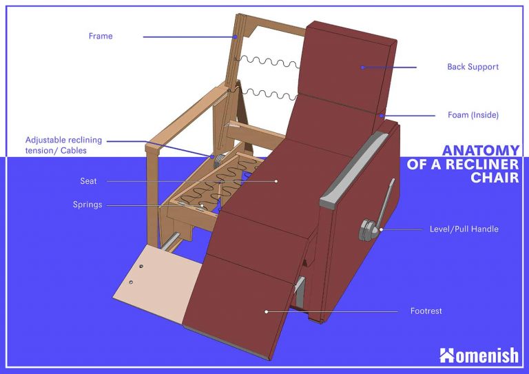 Show Schematic Of A Recliner Chair