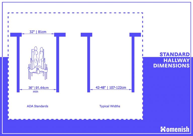 standard-hallway-dimensions-with-diagrams-homenish