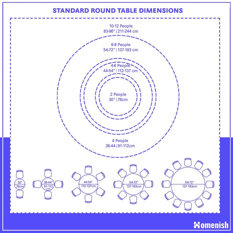 Round Table Dimensions and Drawings Homenish