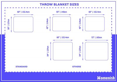 Standard Throw Blanket Sizes and Guidelines - Homenish