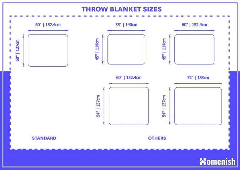 Standard Throw Blanket Sizes and Guidelines Homenish