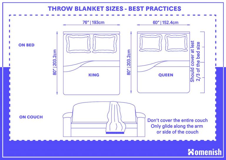 Standard Throw Blanket Sizes and Guidelines - Homenish