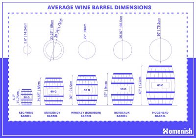 Guide To Wine Barrel Dimensions With 2 Drawings Homenish   Average Wine Barrel Dim 400x283 