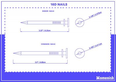 Guides to Different Framing Nail Sizes (with 5 Diagrams) - Homenish