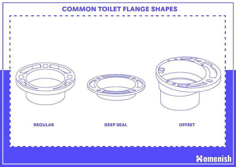 Guide To Toilet Flange Dimensions With Drawings Homenish 5287