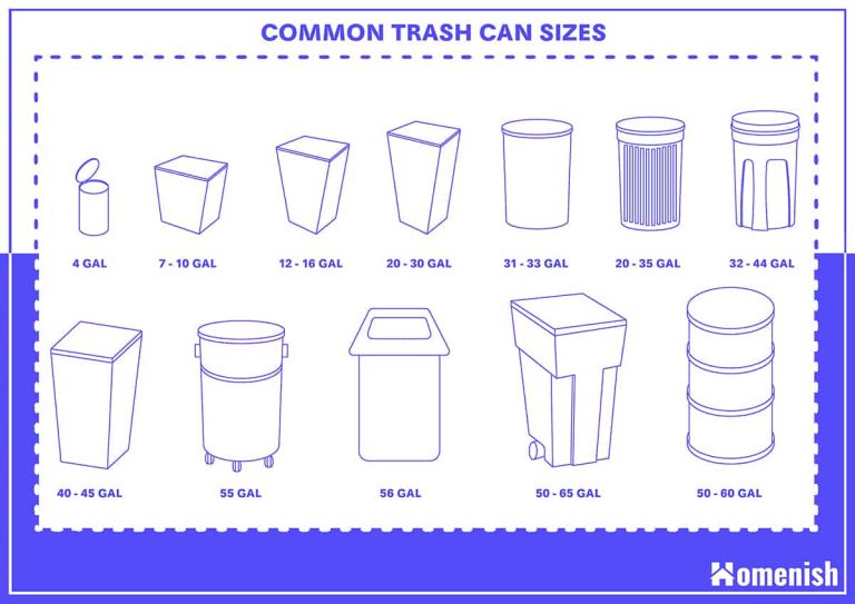 Common Trash Can Sizes 768x543 