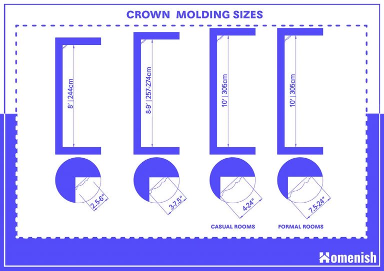 Crown Molding Sizes and Guideline (with Diagram) Homenish