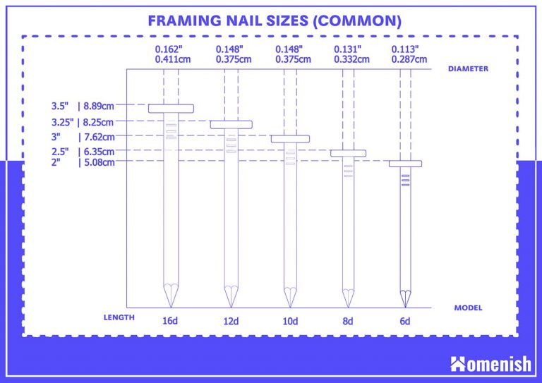 guides-to-different-framing-nail-sizes-with-5-diagrams-homenish