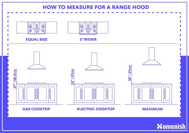 How To Measure For A Range Hood 768x543 