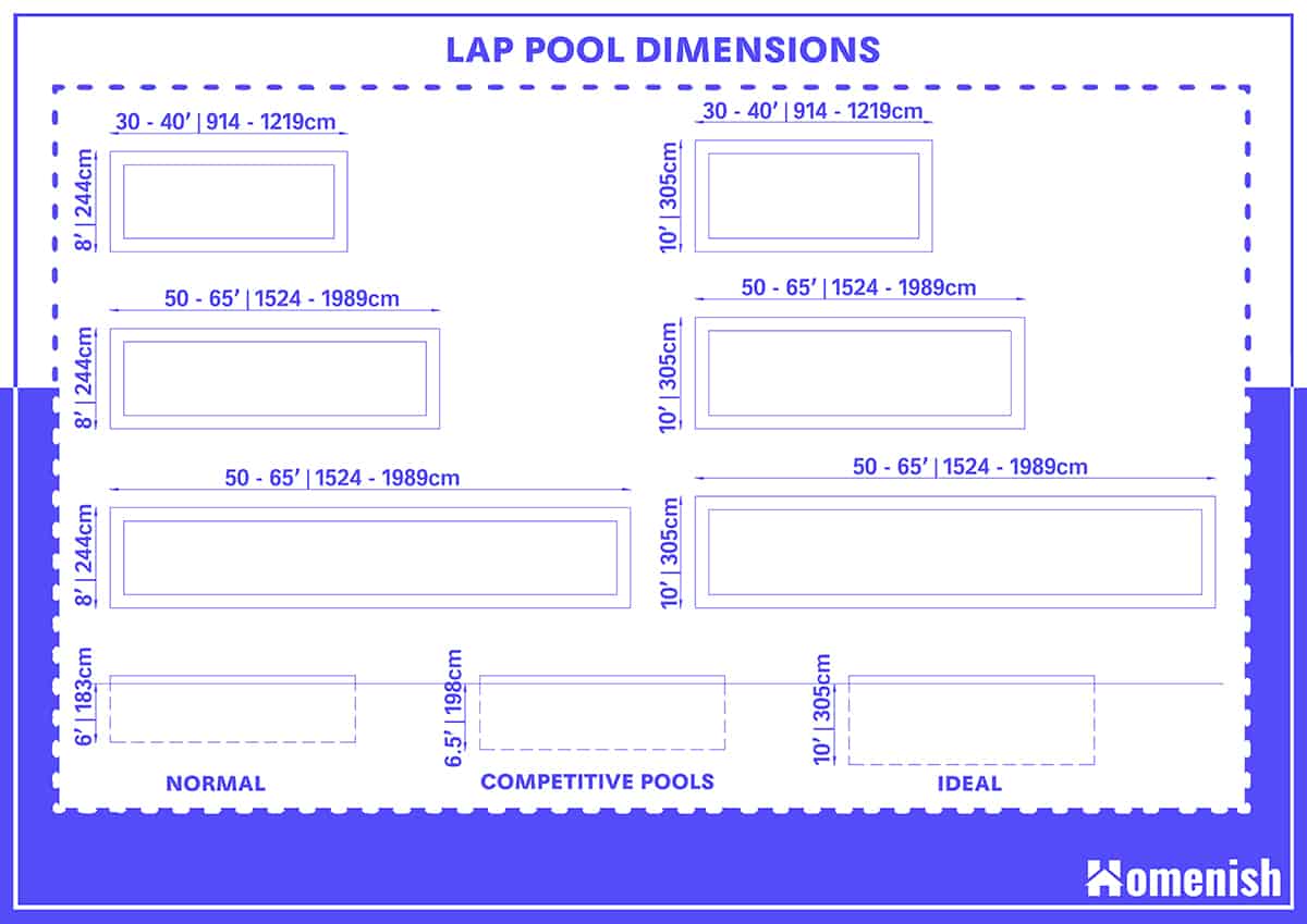 Guide To Lap Pool Dimensions with Drawings Homenish