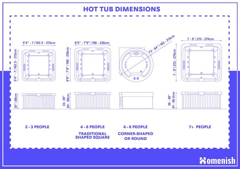 Standard Hot Tub Dimensions 768x543 