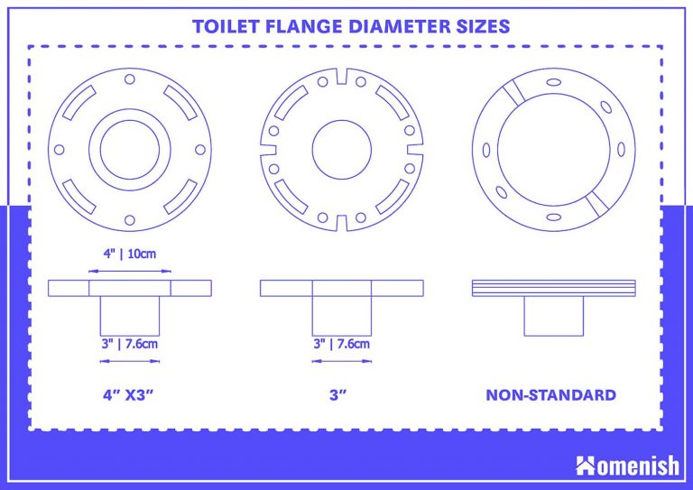 guide-to-toilet-flange-dimensions-with-drawings-homenish