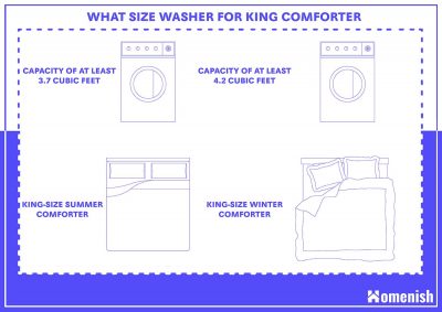 What Size Washer for King Comforter Homenish