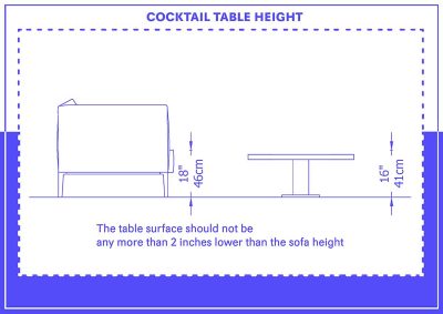 Cocktail Table Dimensions and Guidelines (with Drawings) - Homenish