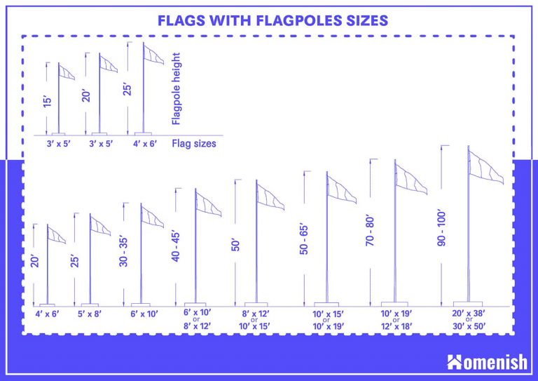 Standard Flag Dimension, and Ratios (with 3 Drawings) Homenish