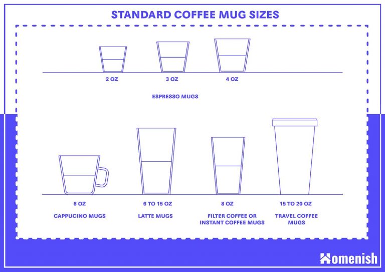 Standard Coffee Mug Sizes and Guidelines (with Drawing) Homenish