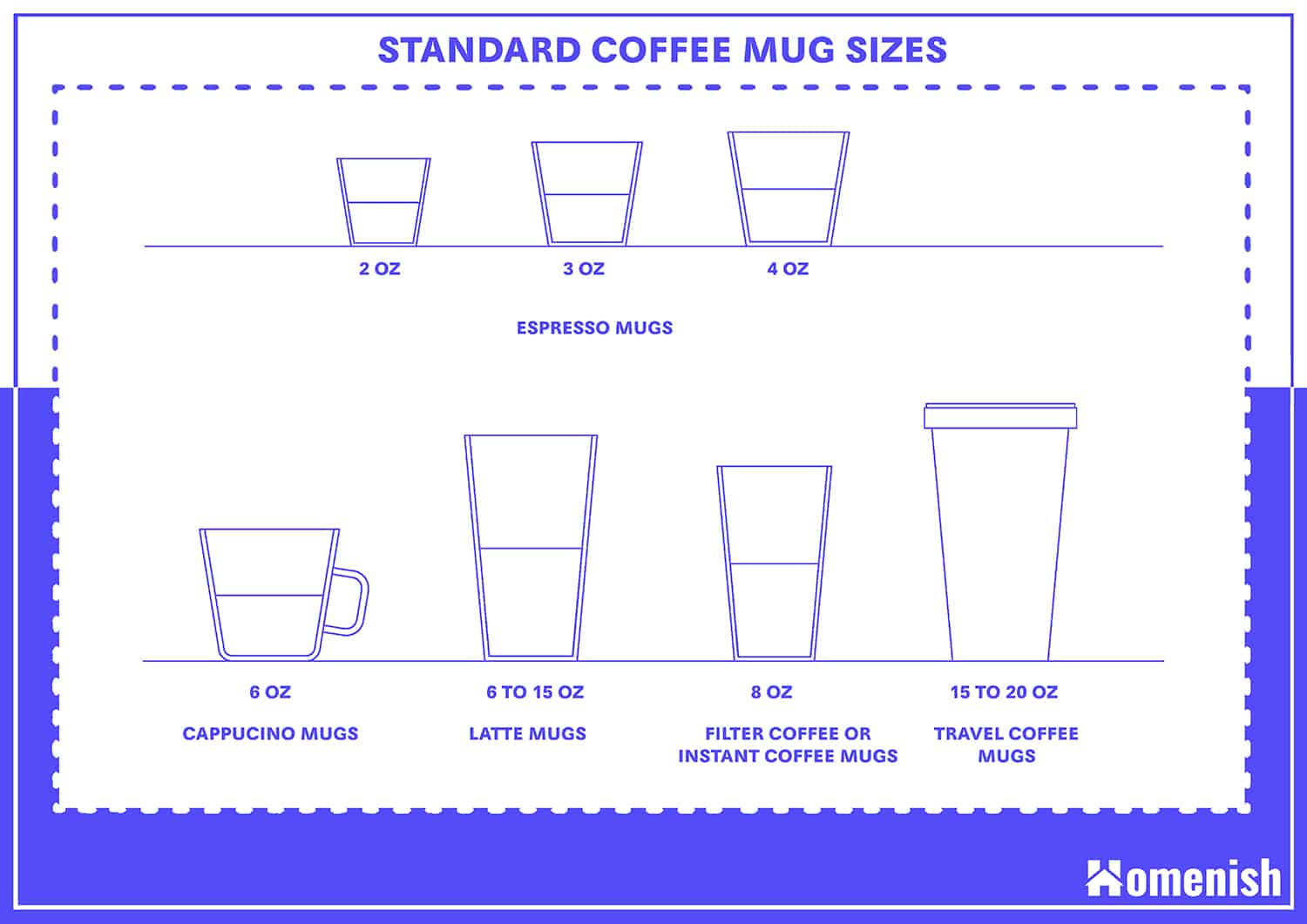 Standard Coffee Mug Sizes And Guidelines with Drawing Homenish