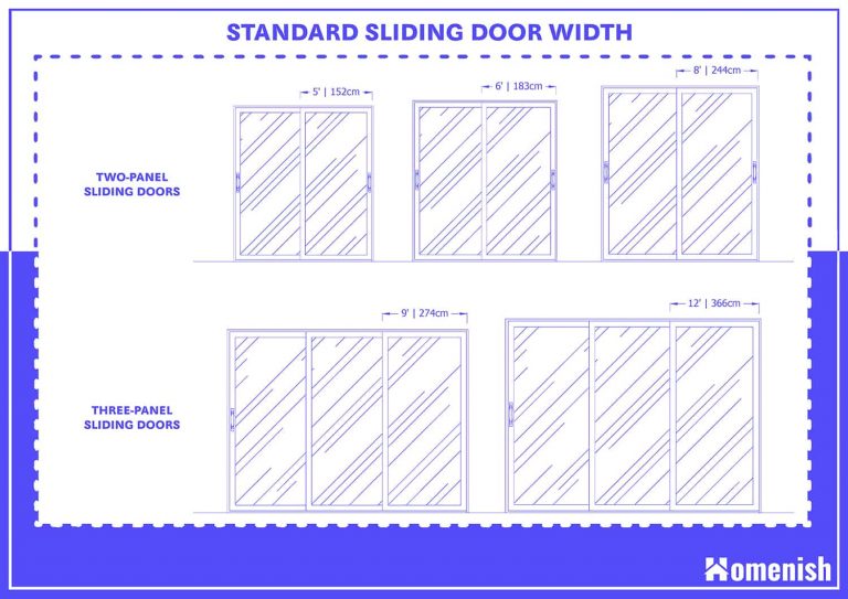 Standard Sliding Door Sizes (Drawings Inc.) Homenish