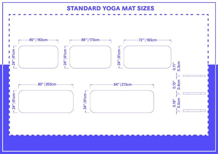 Standard Yoga Mat Sizes (with Drawing) - Homenish