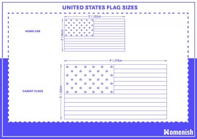 Standard Flag Dimension, And Ratios (with 3 Drawings) - Homenish