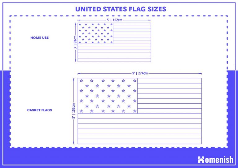 Standard Flag Dimension, and Ratios (with 3 Drawings) - Homenish