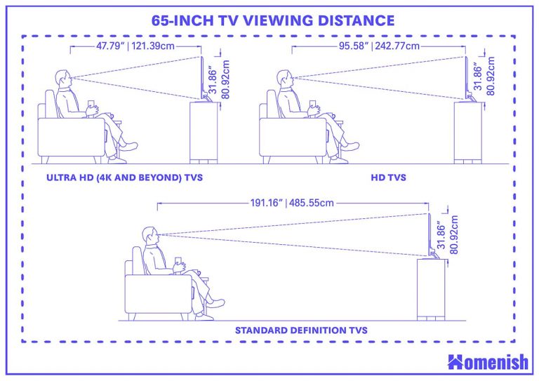 Guide to 65 Inch TV Dimensions (with 3 Drawings) Homenish