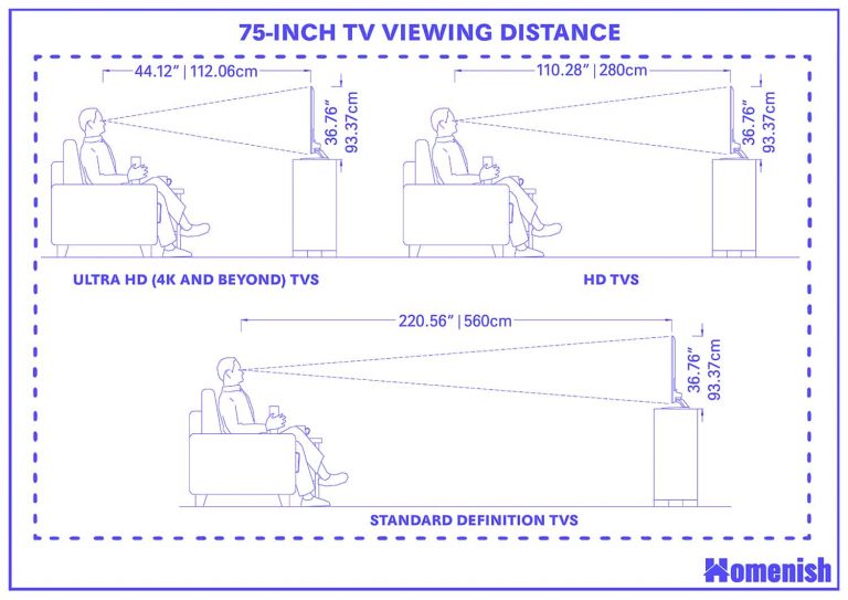 75 Inch TV Dimensions and Guidelines (with 3 Drawings) - Homenish