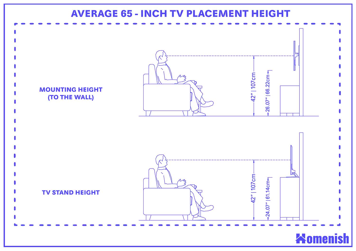 Average 65 Inch Tv Placement Height 