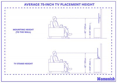 75 Inch TV Dimensions and Guidelines (with 3 Drawings) - Homenish