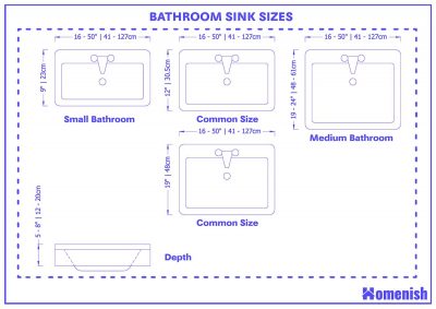 Bathroom Sink Dimensions and Guidelines (with 3 Drawings) - Homenish