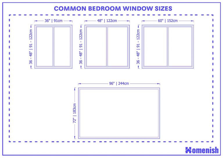 Guide To Standard Bedroom Window Size With 2 Drawings Homenish   Common Bedroom Window Sizes 768x543 