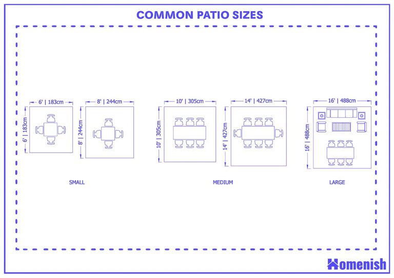 Patio Sizes (with Diagram) - How Big Should Your Patio Be? - Homenish