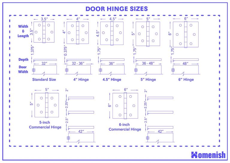 Standard Door Hinge Sizes And Guidelines With Detailed Diagram Homenish