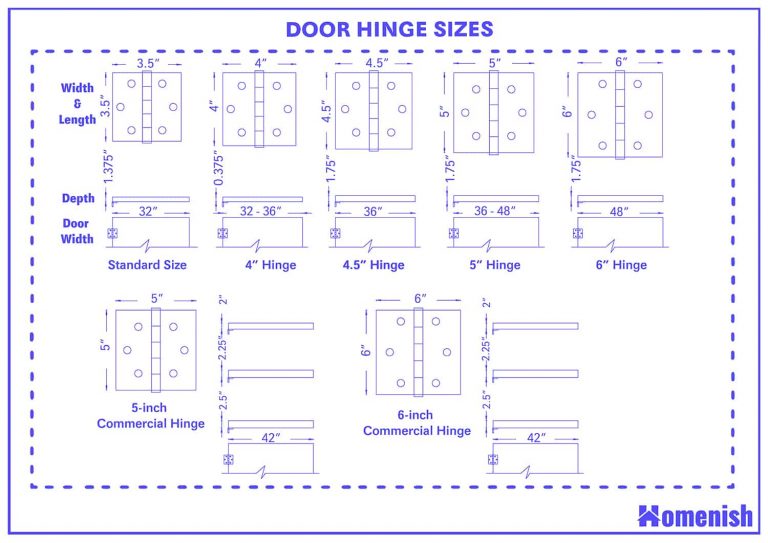 Standard Door Hinge Sizes and Guidelines (with Detailed Diagram) Homenish