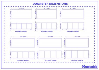 Dumpster Dimensions and Guidelines (with Drawings) - Homenish