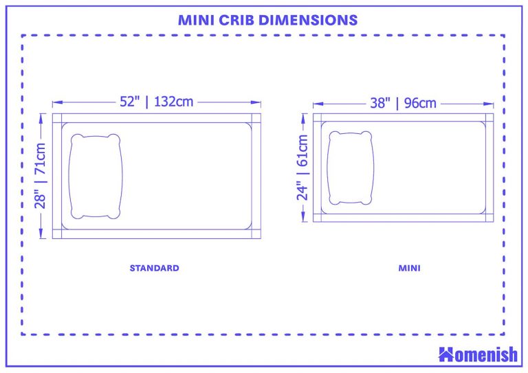 Mini Crib Dimensions and Guidelines (with Drawings) Homenish