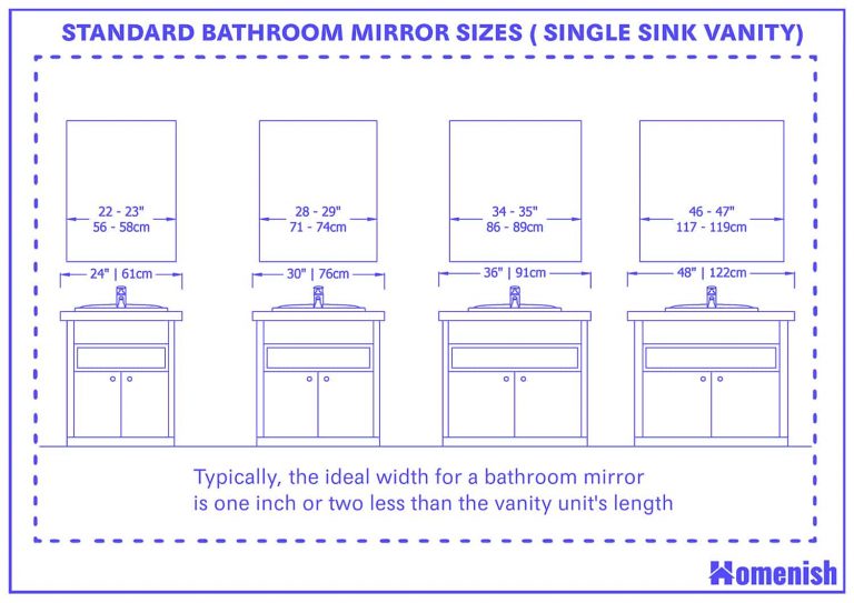 standard-bathroom-mirror-sizes-with-2-drawings-homenish