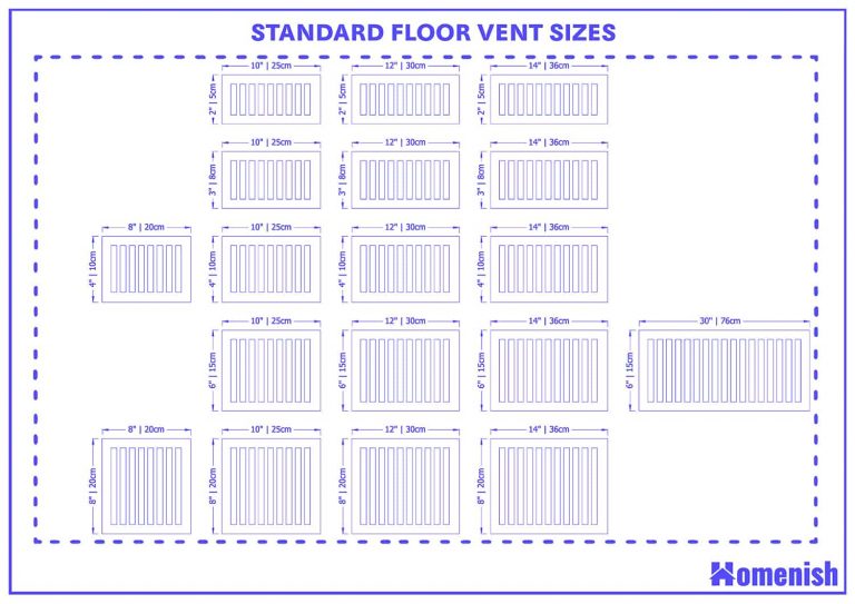 Standard Floor Vent Sizes (with Drawing) Homenish