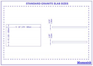 Guide to Standard Granite Slab Sizes (with Drawing) - Homenish