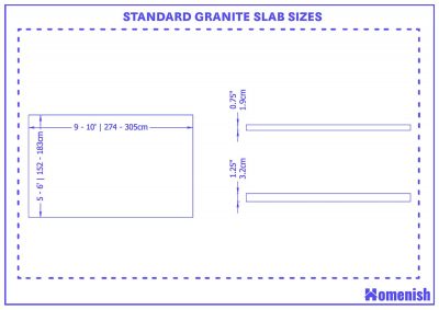 Guide To Standard Granite Slab Sizes With Drawing Homenish   Standard Granite Slab Sizes 1 400x283 