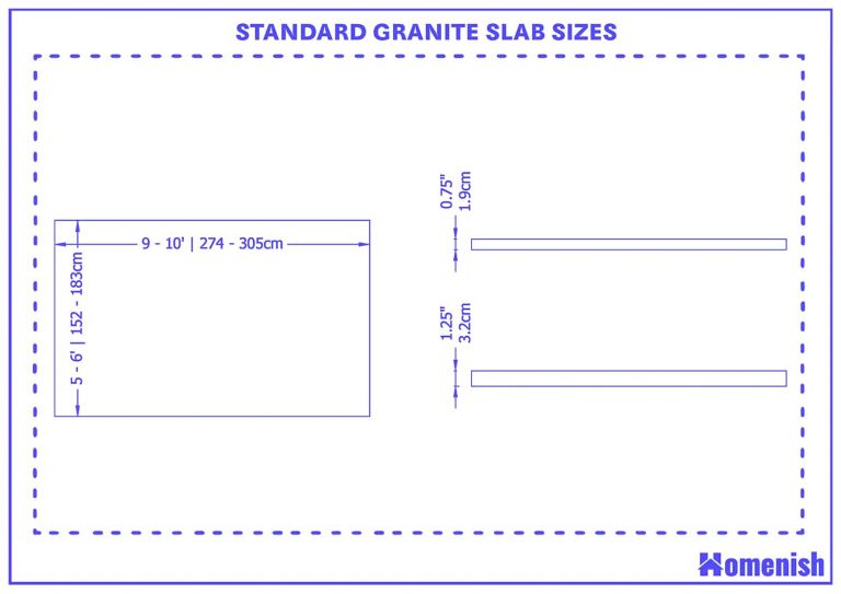 Guide To Standard Granite Slab Sizes With Drawing Homenish   Standard Granite Slab Sizes 1 768x543 