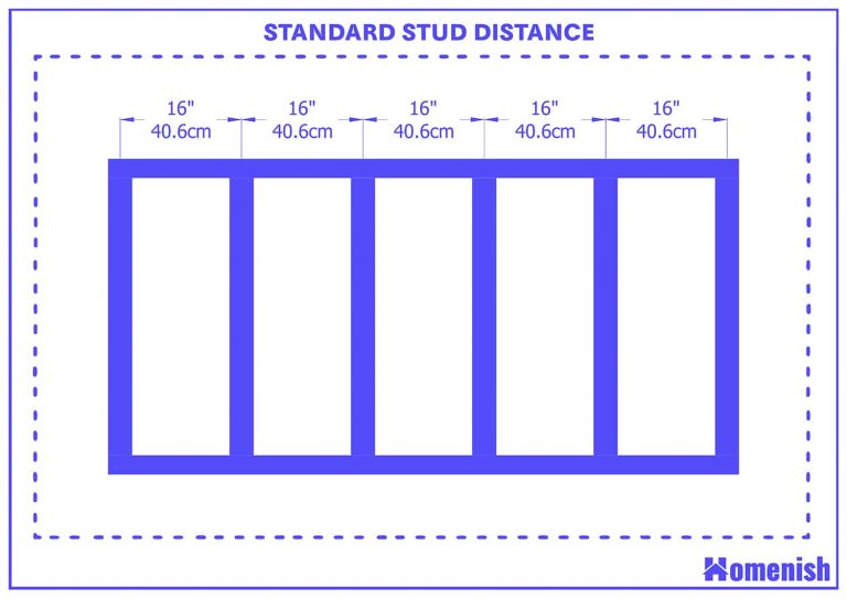 Standard Stud Distance 768x543 