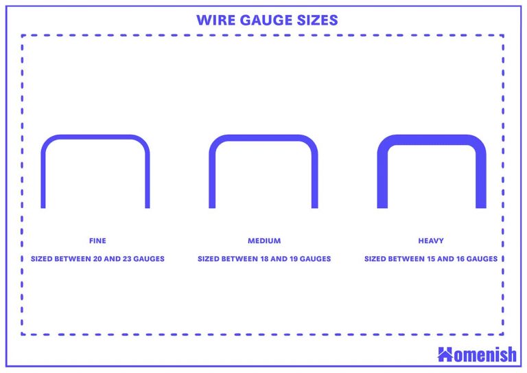 standard-staple-sizes-and-guidelines-with-2-diagrams-homenish